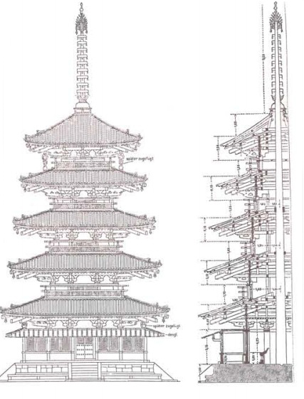 Пагода: разрез и фасад